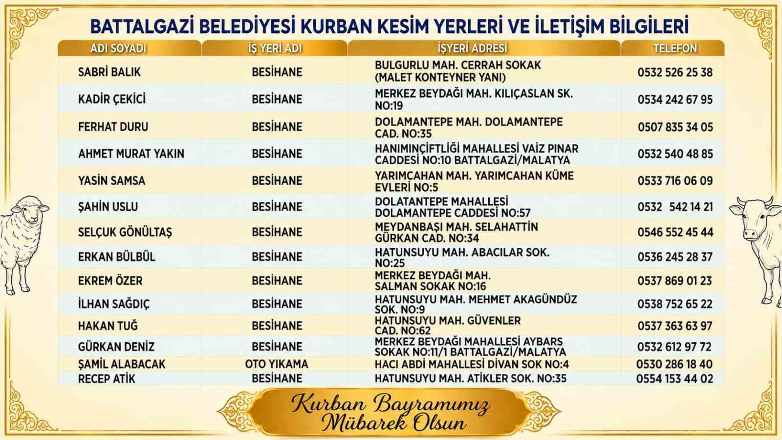 Battalgazi'de kurban kesim yerleri belirlendi